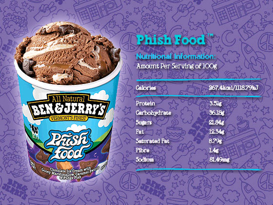 Phish Food Ice Cream Calories