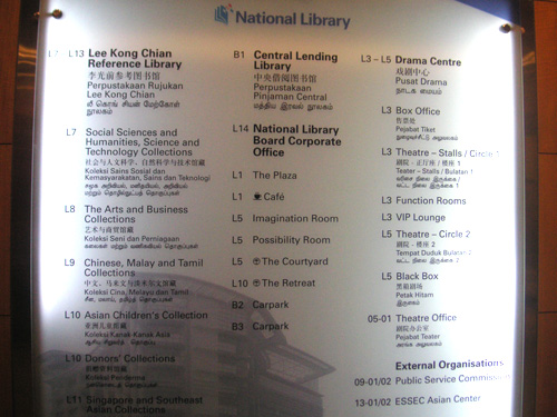 Floor directory of the National Library Floor directory of the National Library