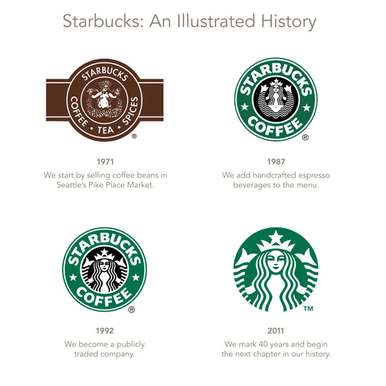 New Starbucks logo 2011 and logos over the years