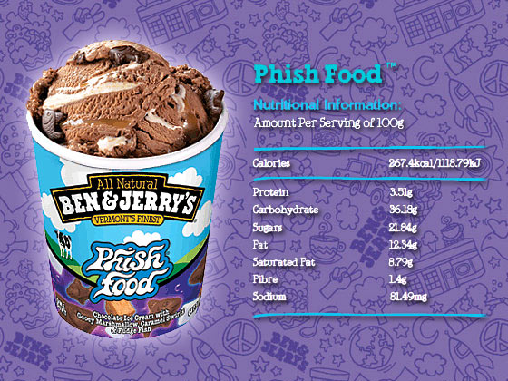 Ben & Jerry's Phish Food ice cream nutrition facts