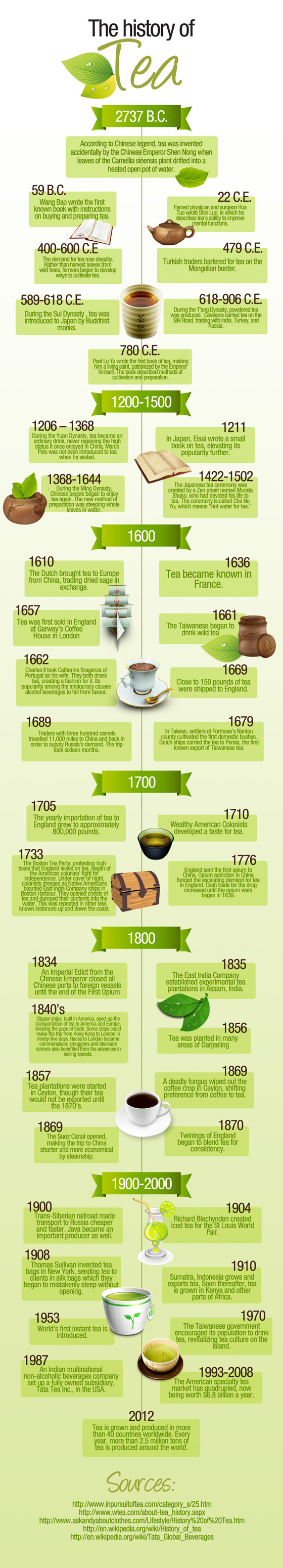 The History of Tea [INFOGRAPHIC]