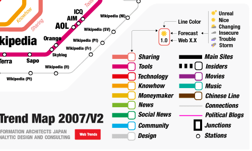 Web Trend Map 2007