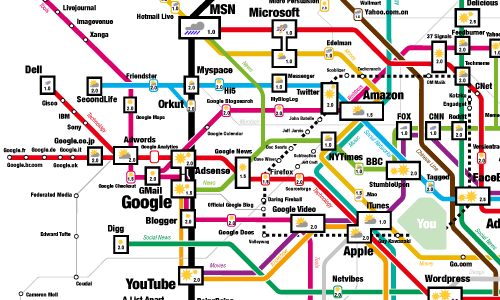 Web Trend Map 2007