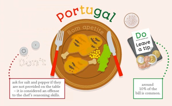 Portugal Dining Etiquette